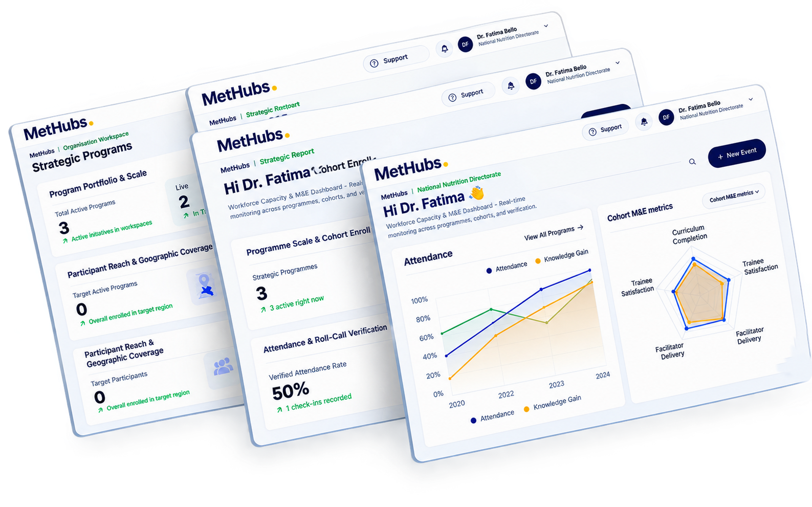 MetHubs Platform Preview